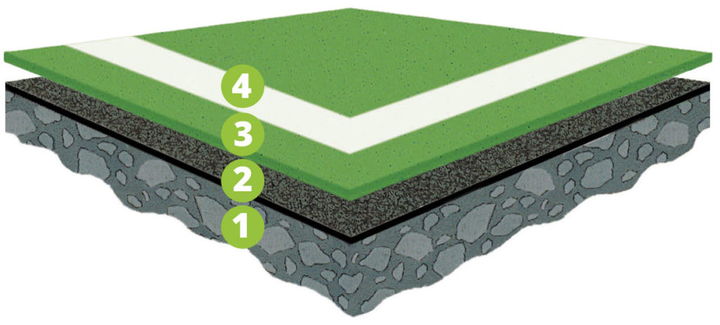 Plexipave® - California Sports Surfaces