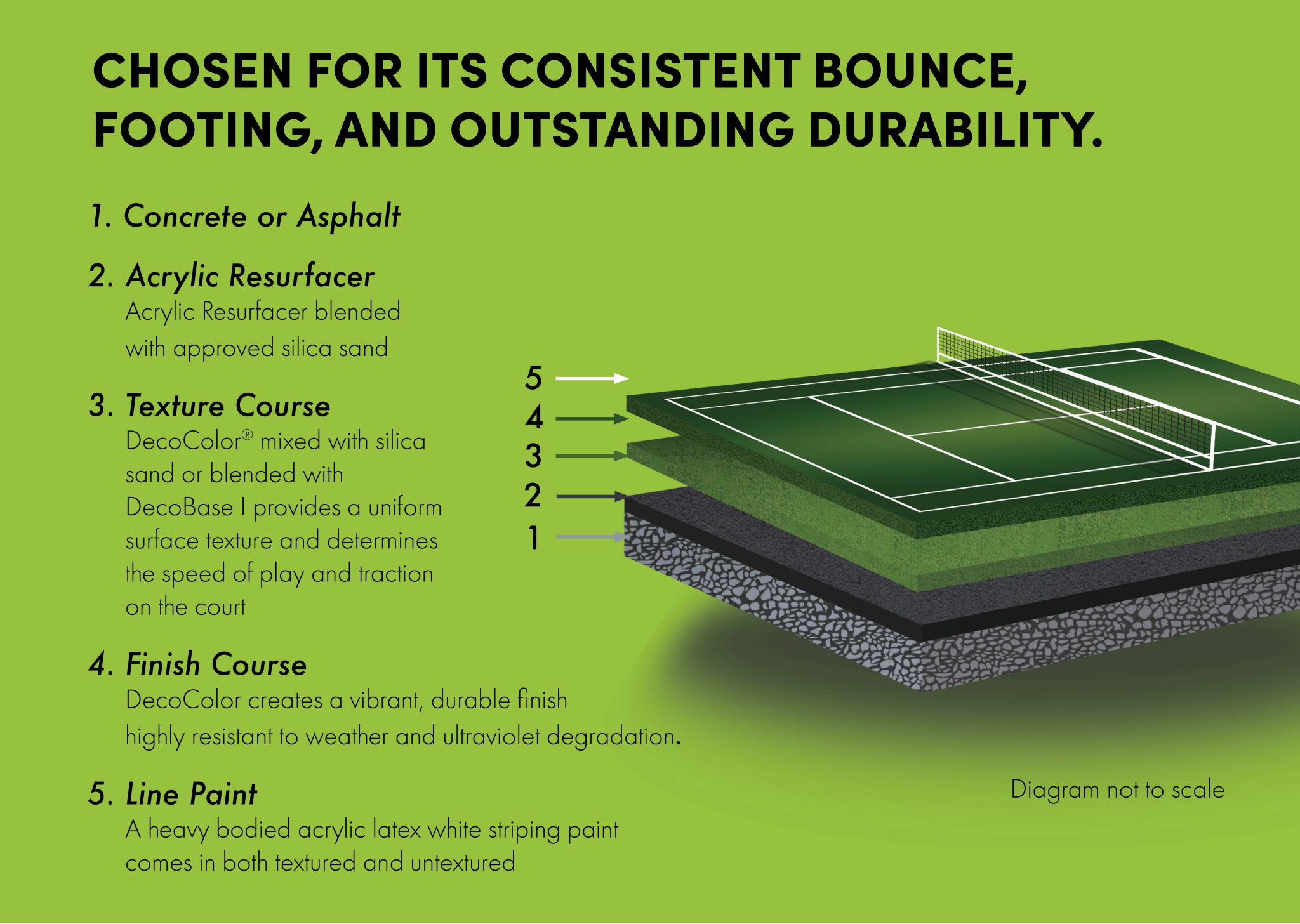 The surface of champions California Sports Surfaces