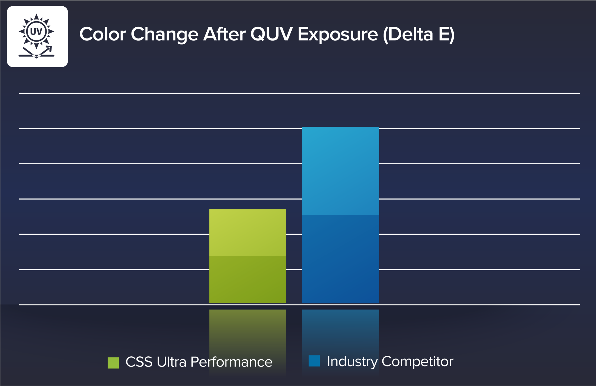 Quv Testing Parameters For the ultimate results, try Ultra Performance - California Sports ...